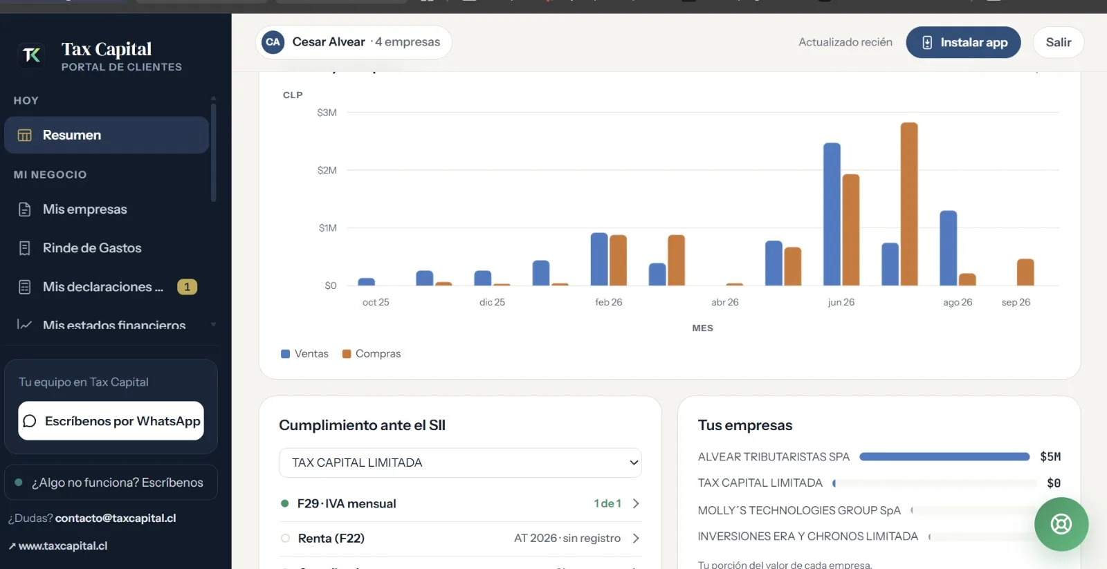 Portal Clientes de TaxCapital: resumen de ventas y compras, cumplimiento ante el SII y empresas
